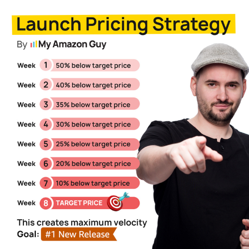 pricing strategy