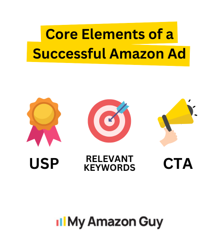 Amazon PPC Guide 2024 Effective Amazon Ads