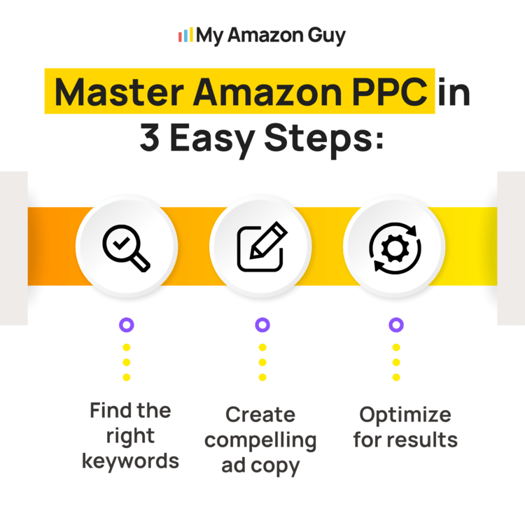 Amazon PPC Guide in 2024 - 3 Easy Steps