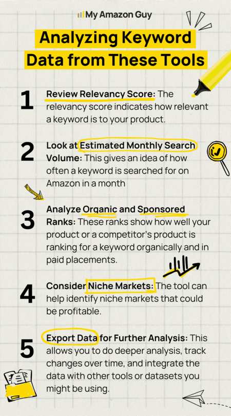 Amazon PPC Guide in 2024 Analyzing Keyword Data from These Tools