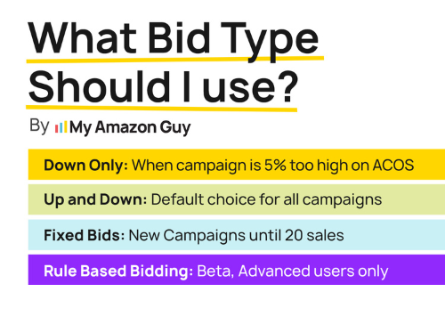 Amazon PPC Guide in 2024 - Bidding Type