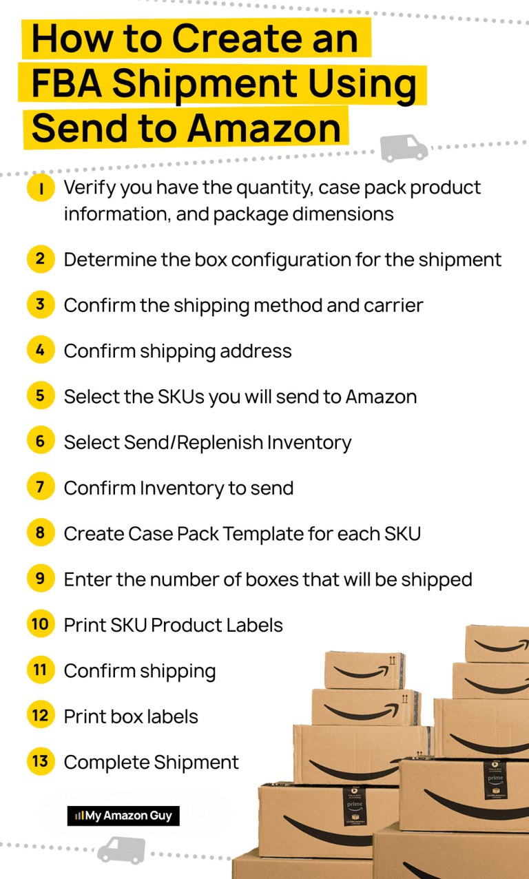 Amazon Seller Central Send To Amazon 1